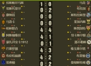 米兰百家乐-轻取马竞，连胜创纪录