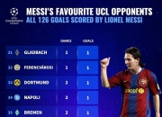 米兰体育官方网站-阿森纳前锋再次领衔射手榜