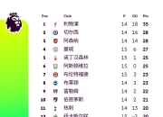 米兰体育官网-热刺主场大胜，跃升英超积分榜前列