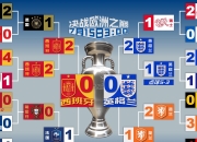 ac米兰体育官网-包含英格兰对葡萄牙：欧洲杯8强战开始！的词条