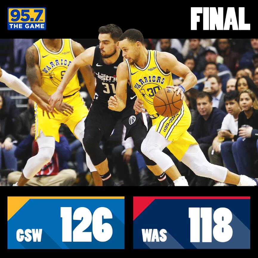 老鹰力克奇才，豪取九连胜