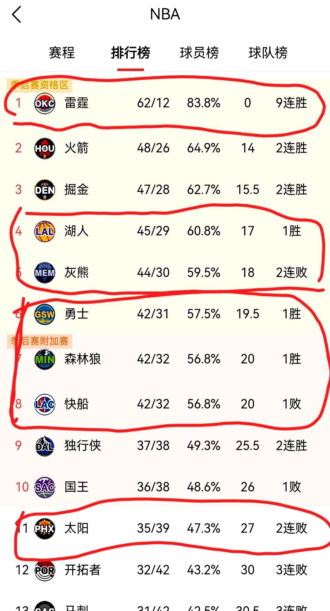 NBA常规赛排名揭晓,哪支球队领跑?的简单介绍 NBA常规赛排名揭晓,哪支球队领跑?的简单介绍