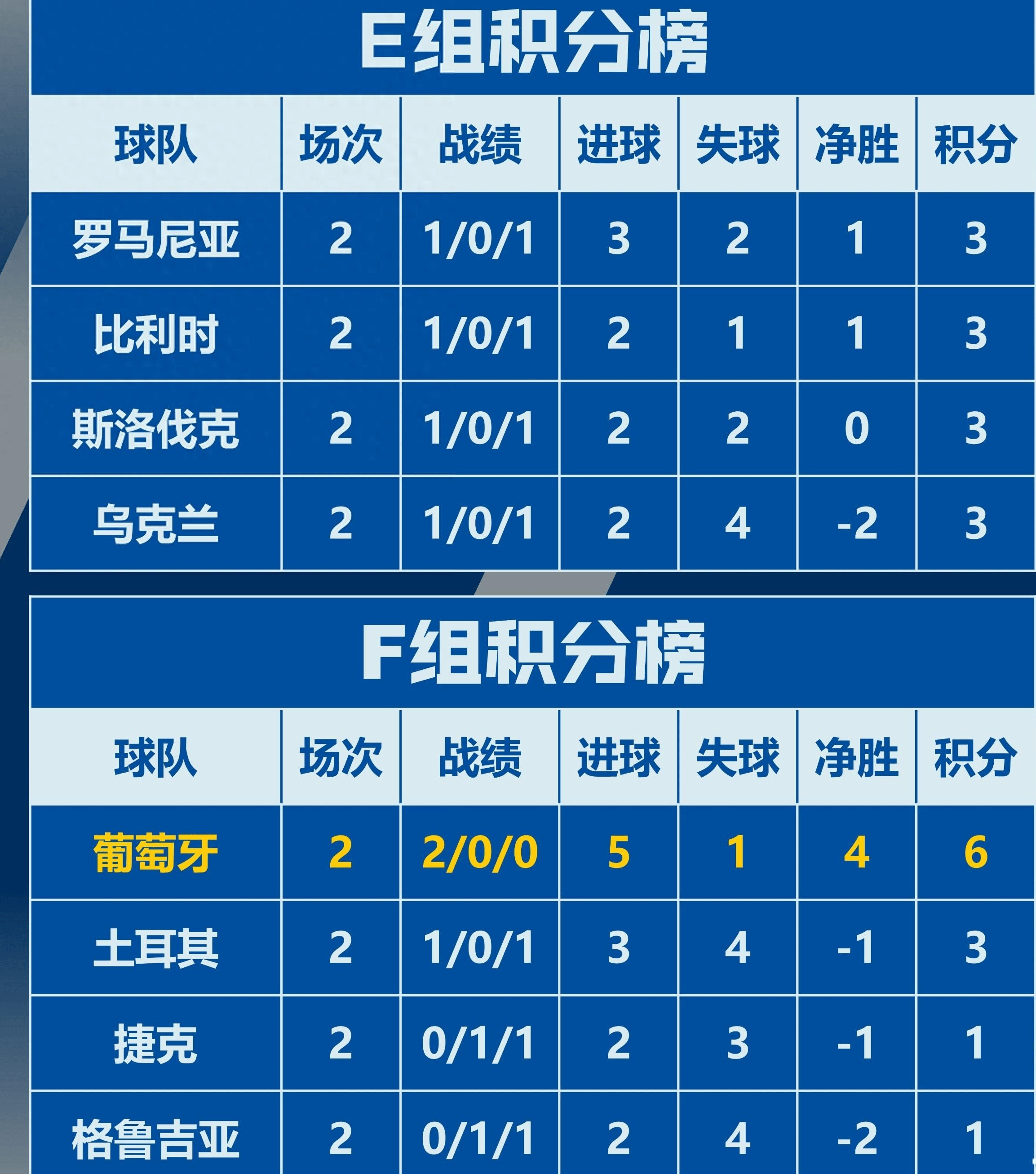 德国客场完胜罗马尼亚，提前晋级欧洲杯强的简单介绍