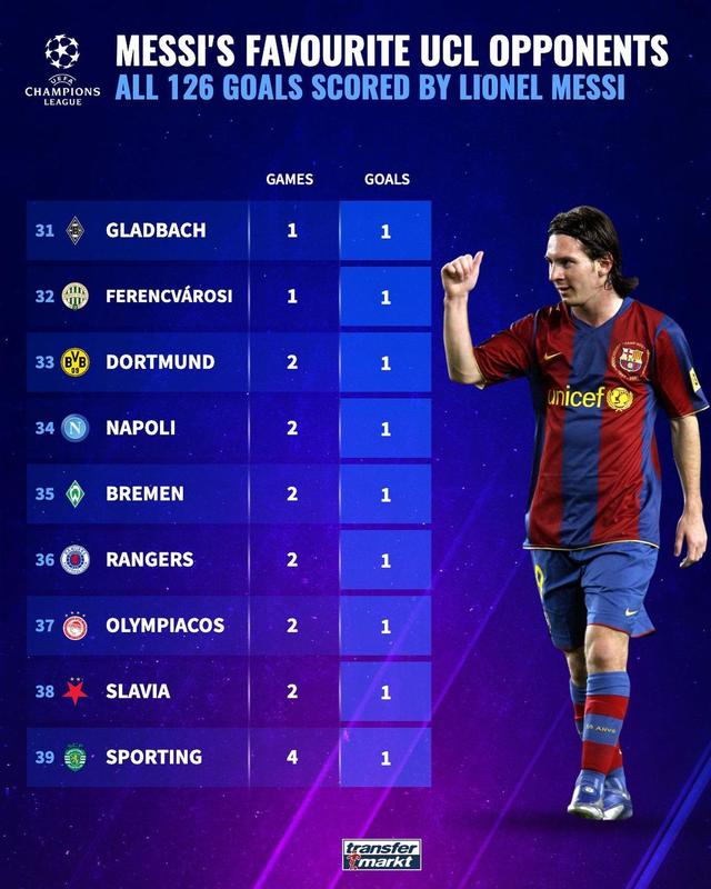 阿森纳前锋再次领衔射手榜 阿森纳前锋再次领衔射手榜