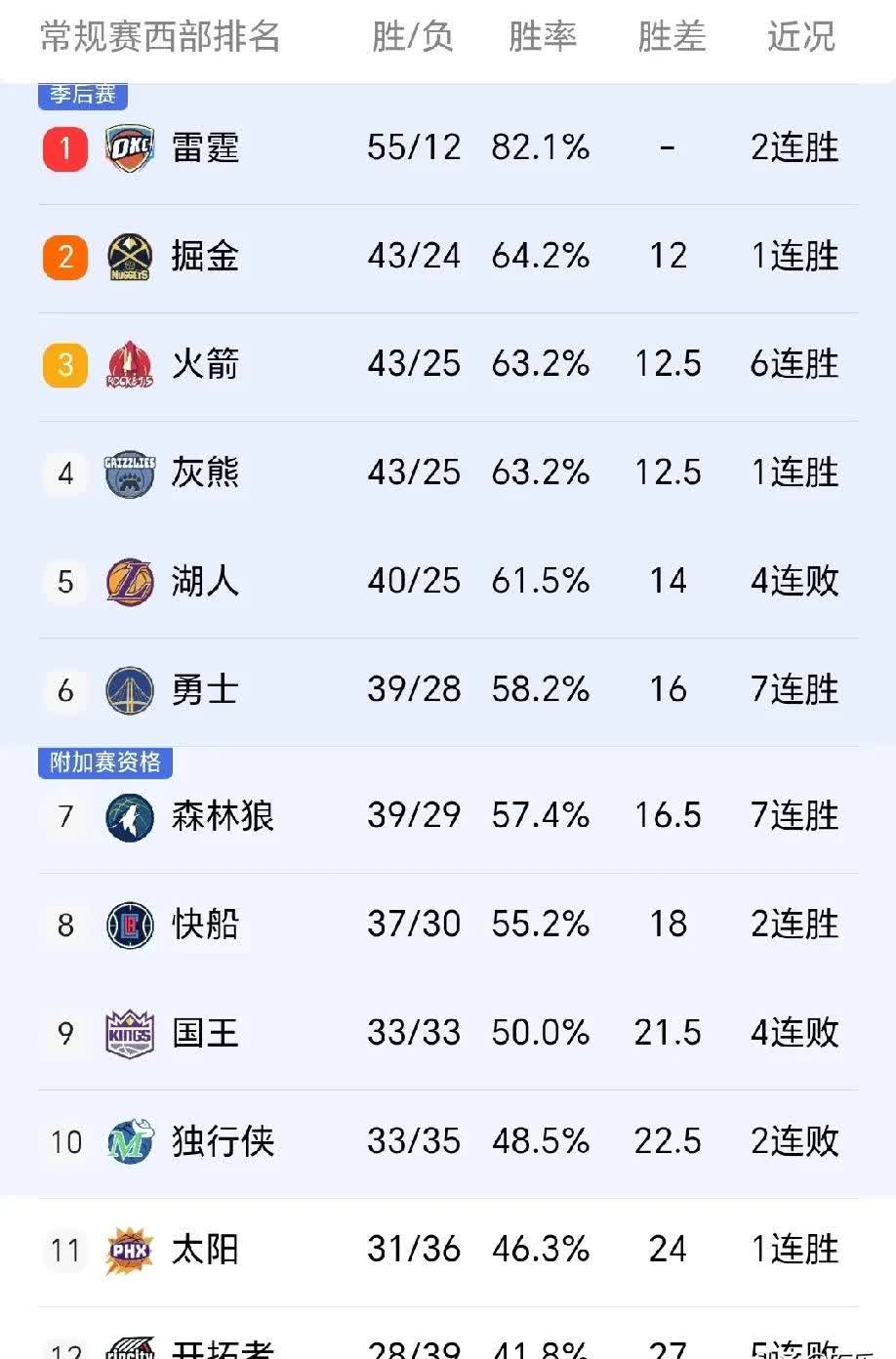 NBA比赛反复延期,影响球队备战节奏 NBA比赛反复延期,影响球队备战节奏