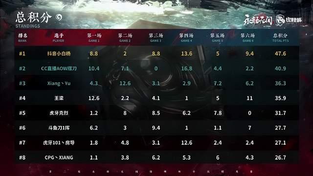 关于霍芬海姆主场击败强敌，继续领跑积分榜的信息