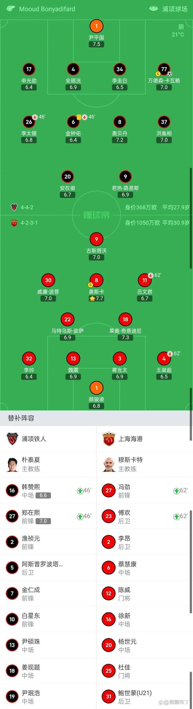 国内足球联赛上海上港队惨败 国内足球联赛上海上港队惨败