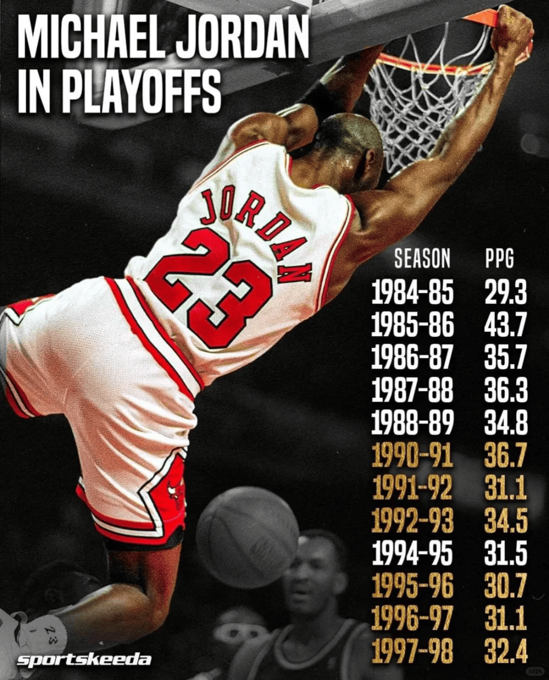 篮球巨星突破记录，打破历史纪录引关注的简单介绍