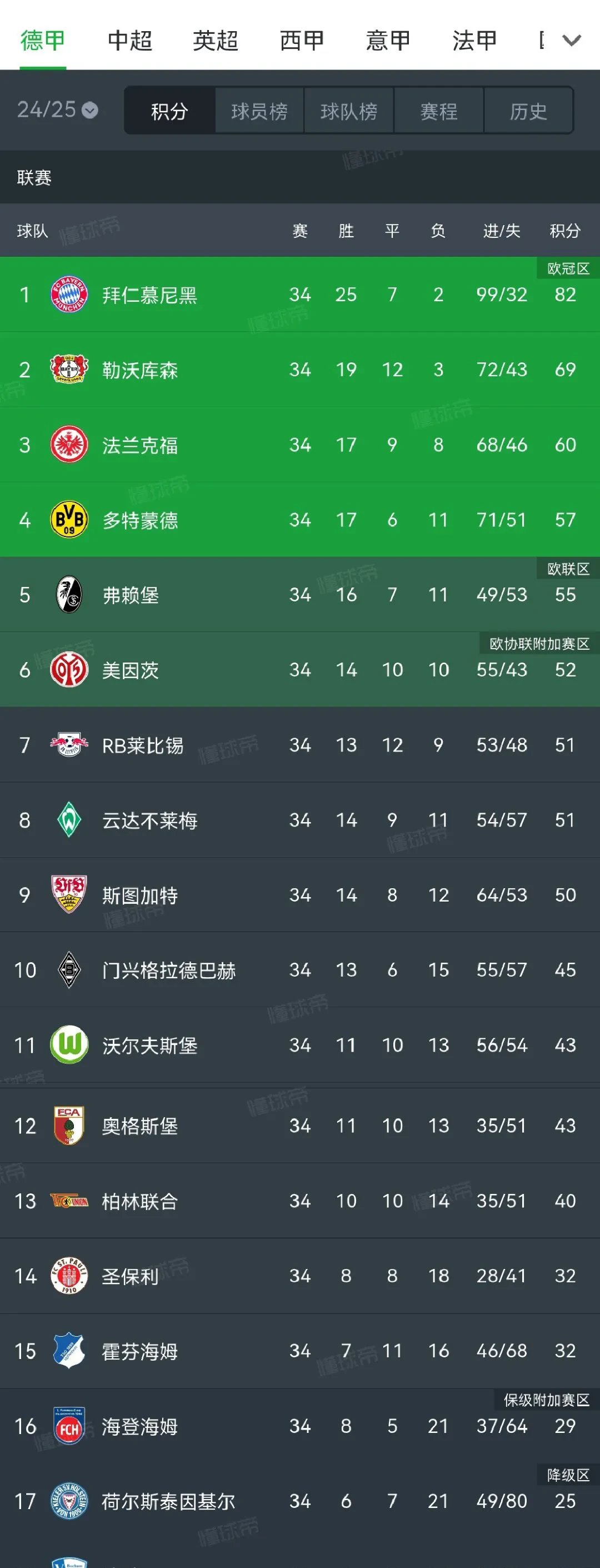 关于拜仁慕尼黑客胜多特蒙德,重返德甲积分榜榜首的信息 关于拜仁慕尼黑客胜多特蒙德,重返德甲积分榜榜首的信息