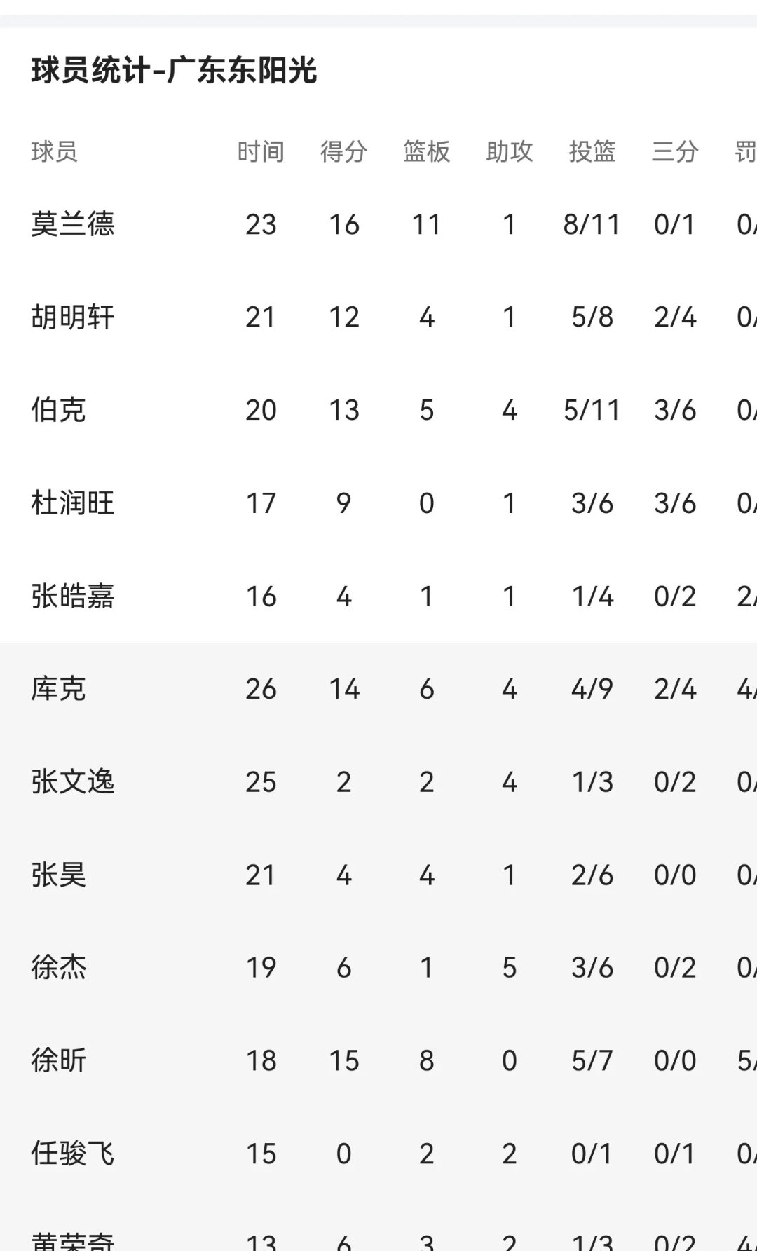 包含易建联37分刷新季后赛生涯得分纪录广东以134-113大胜山东的词条 包含易建联37分刷新季后赛生涯得分纪录广东以134-113大胜山东的词条