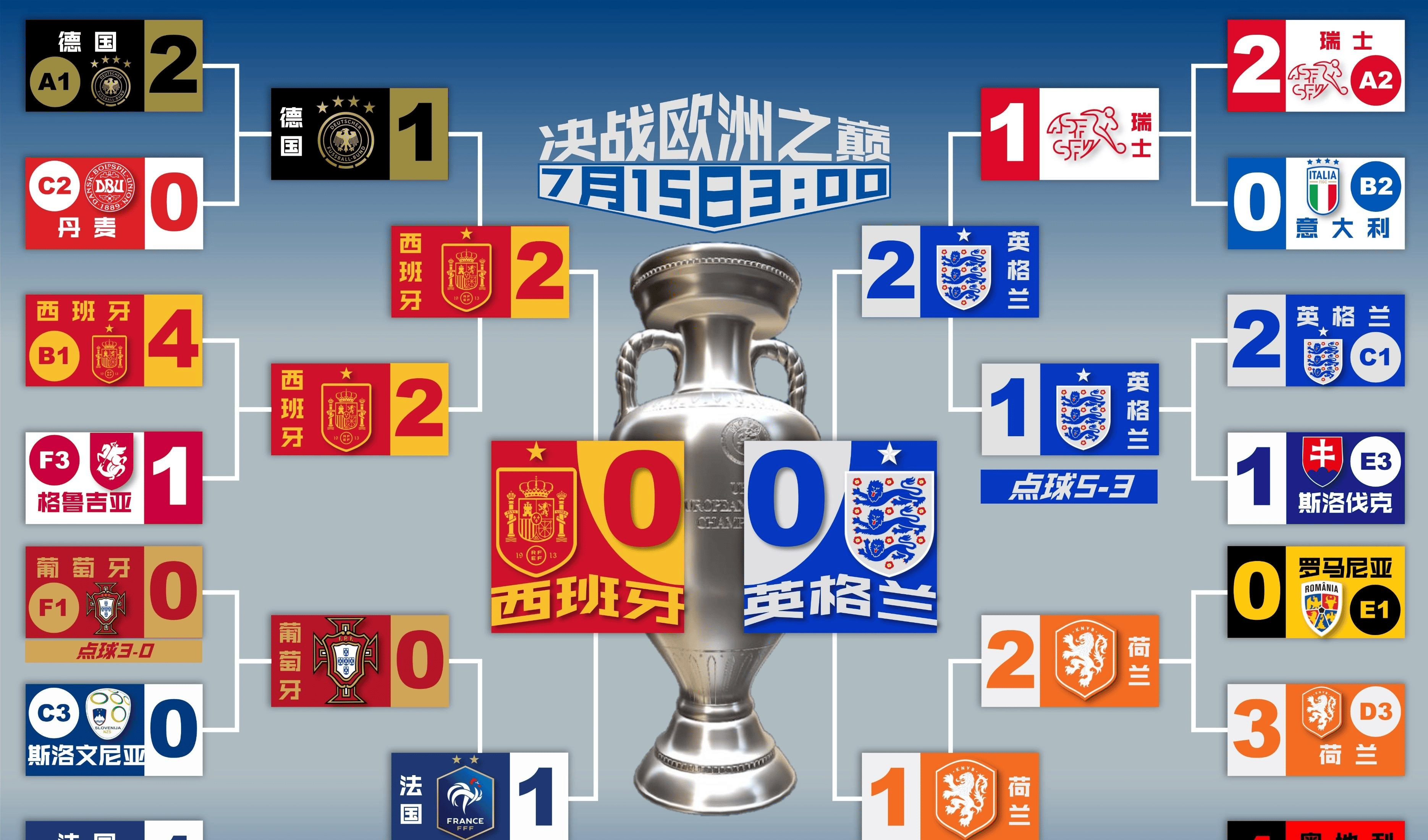 包含英格兰对葡萄牙:欧洲杯8强战开始!的词条 包含英格兰对葡萄牙:欧洲杯8强战开始!的词条